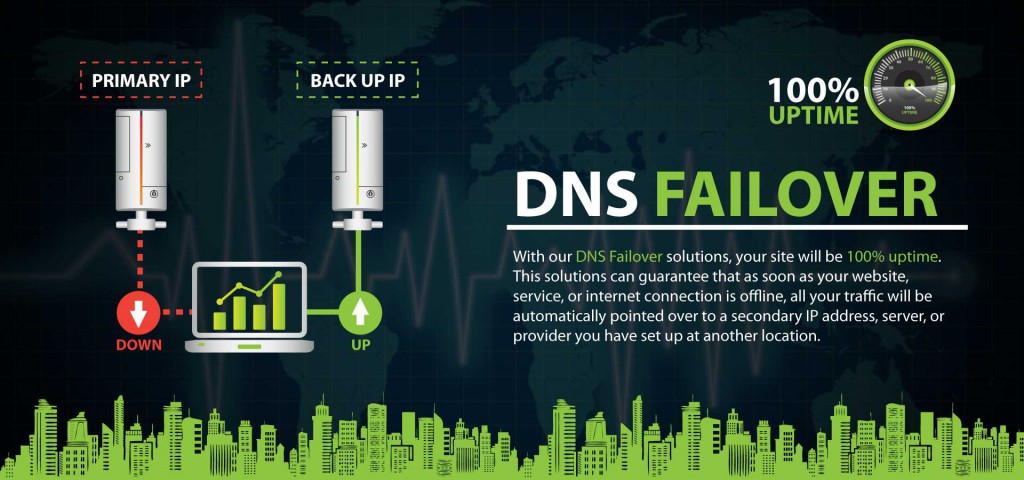 dns-failover-1-1024x480