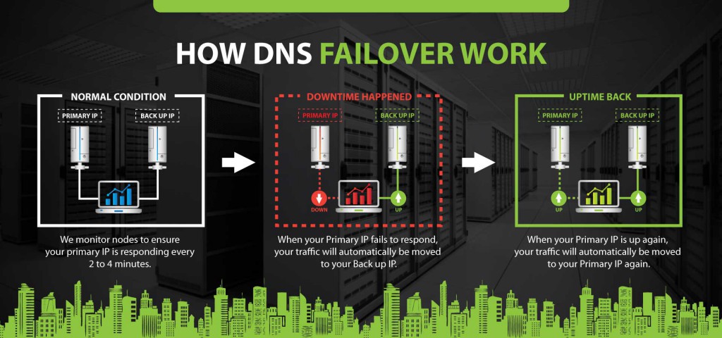 dns-failover-2-1024x480