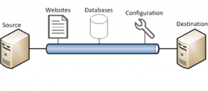 introduction-to-web-deploy-1073-image1