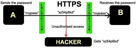 https-explained